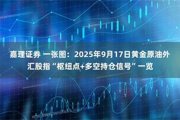 嘉理证券 一张图：2025年9月17日黄金原油外汇股指“枢纽点+多空持仓信号”一览